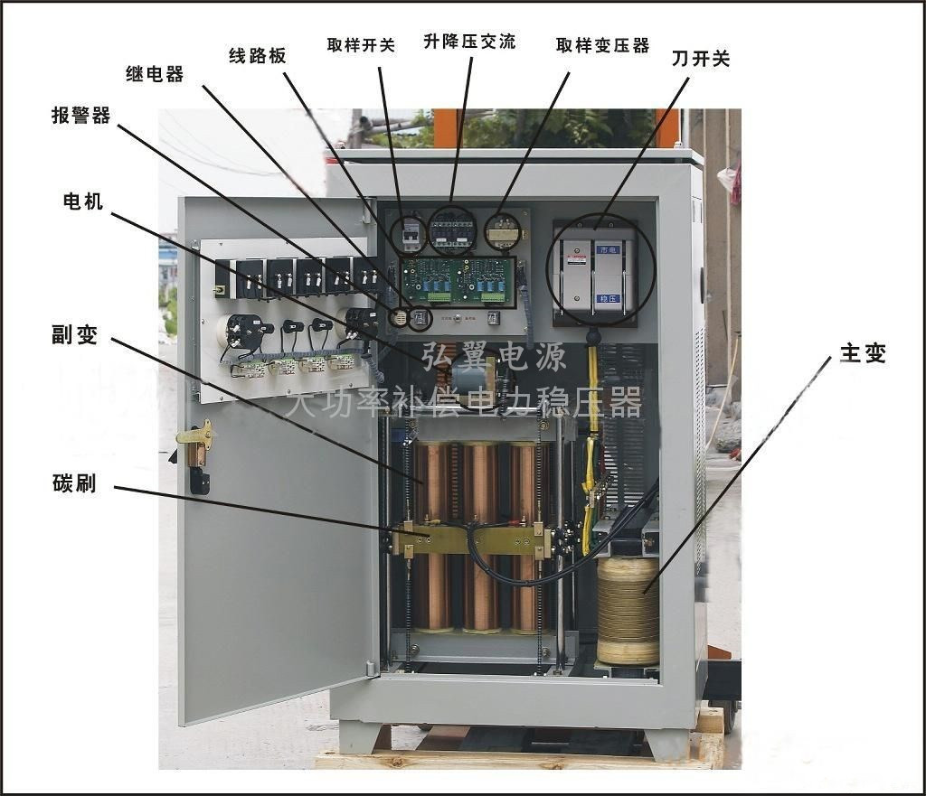 三相電力穩(wěn)壓器內(nèi)部結構