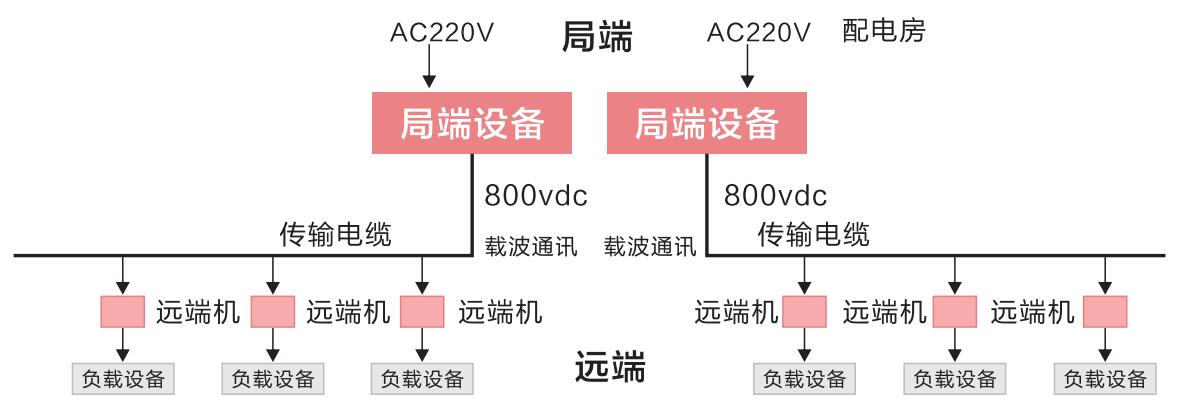 直流遠供系統(tǒng)結(jié)構(gòu)圖