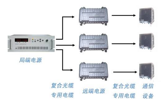 直流遠供系統(tǒng)