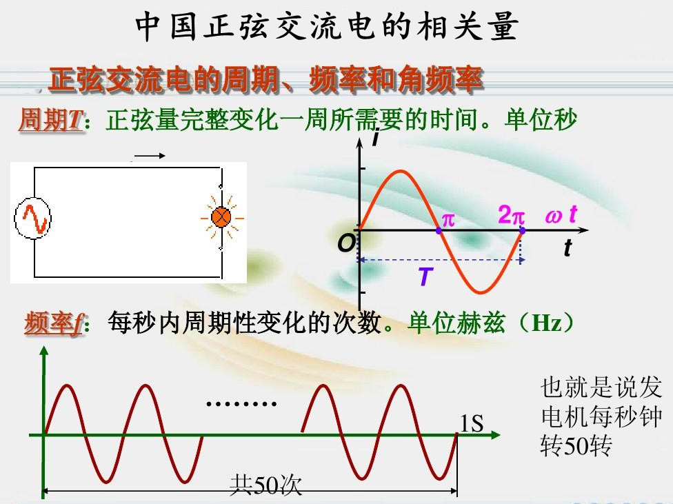 我國交流電標(biāo)準(zhǔn)的工業(yè)頻率是多少